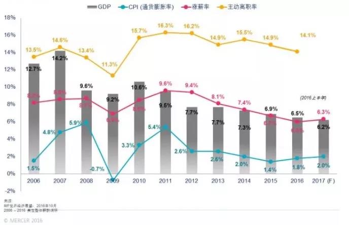 在医疗通胀下，重大疾病保险保额多少才合适？