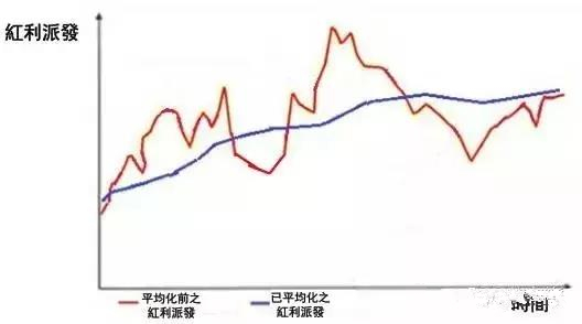 香港保险公司如何管理投保人的保费？