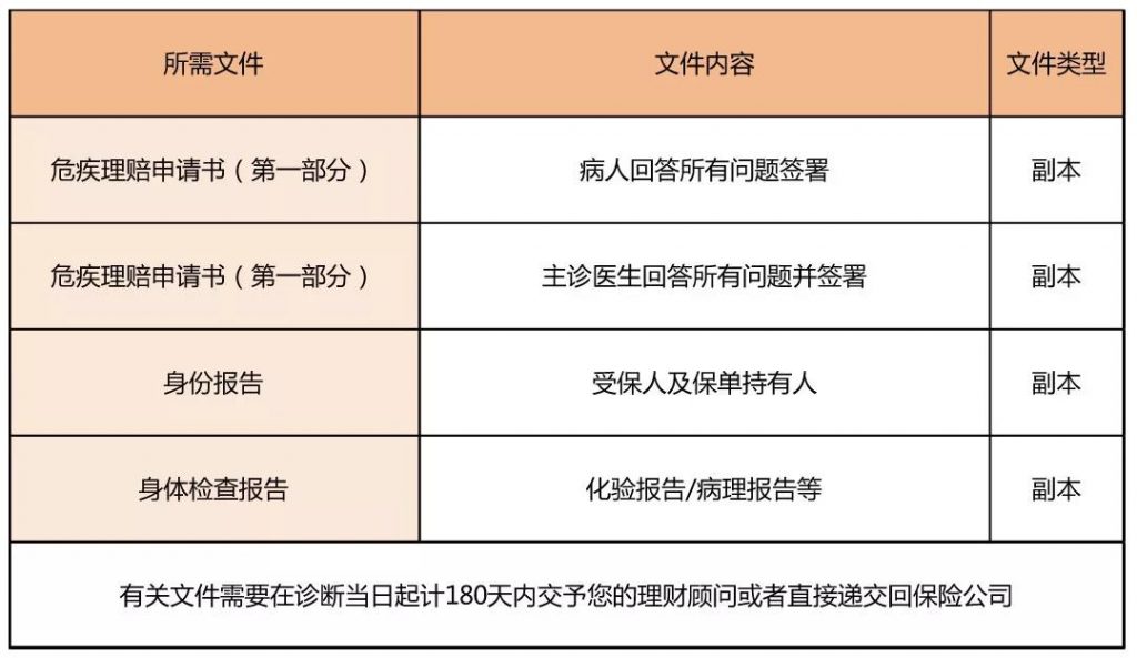 香港保险的真实理赔案例 理赔流程 理赔资料