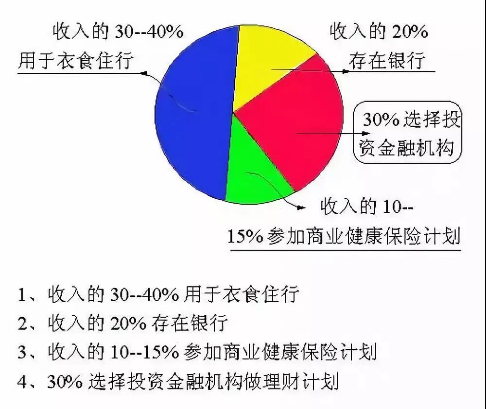 买香港保险和澳门保险的基本原则