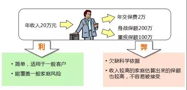 买香港保险和澳门保险的基本原则