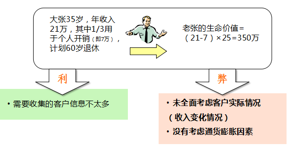 买香港保险和澳门保险的基本原则