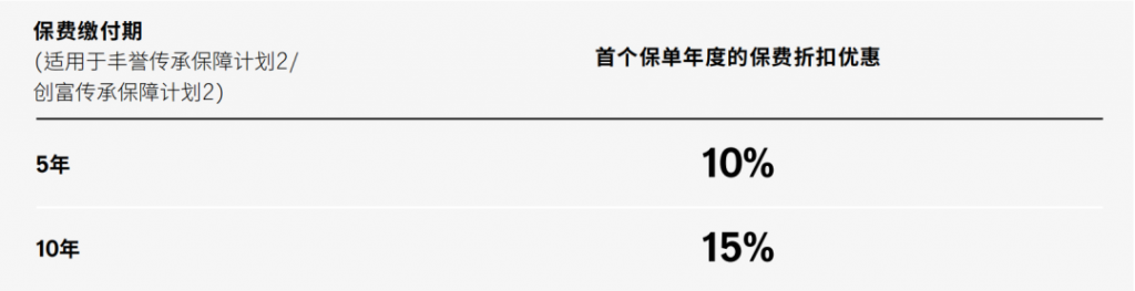 澳门宏利储蓄分红险：丰誉传承2和创富传承2