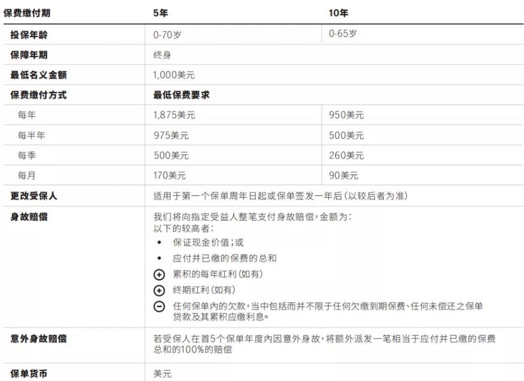 澳门宏利储蓄分红险：丰誉传承2和创富传承2