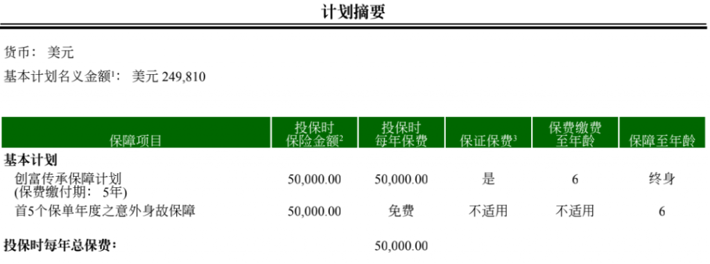 宏利理财险 创富传承