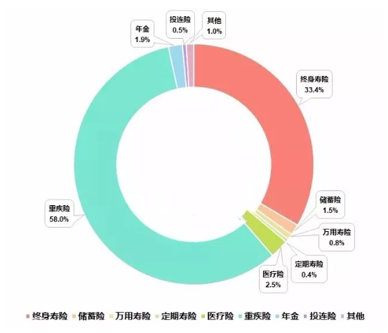 澳门重疾险受内地客户热捧