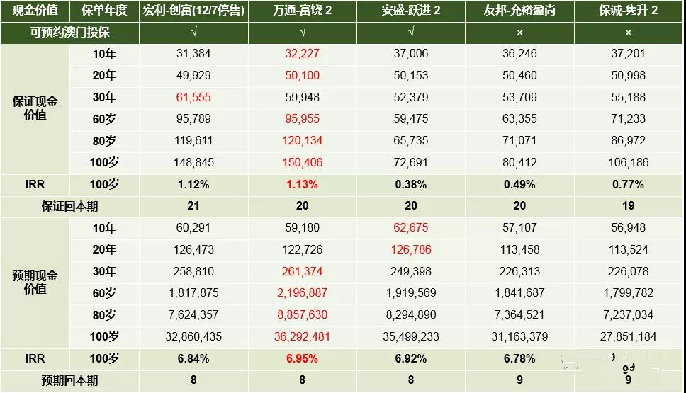 澳门最新出入境和投保全攻略