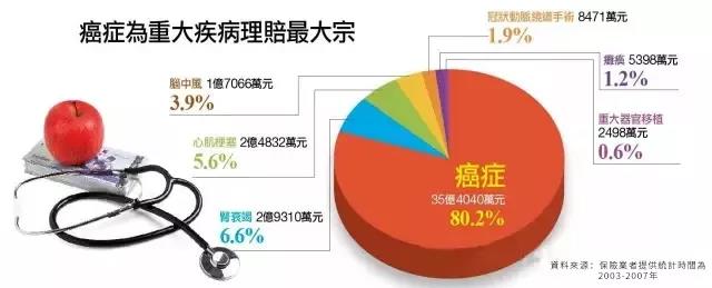 澳门重疾险的理赔步骤和理赔资料