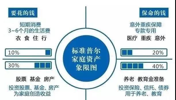 重疾险的8 个误区！