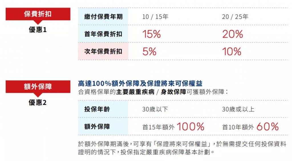 2021年1月万通保险保费推广折扣优惠活动