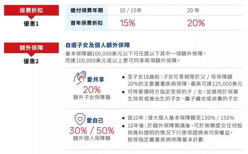 2021年1月万通保险保费推广折扣优惠活动