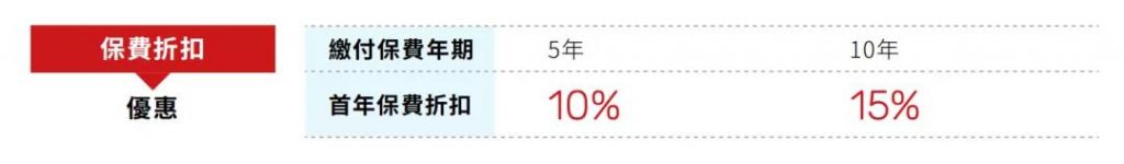 2021年1月万通保险保费推广折扣优惠活动