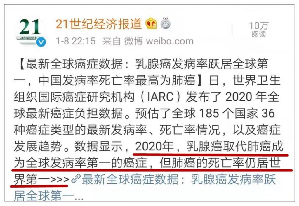 2020年全球癌症报告出炉，乳腺癌发病率跃居第一！