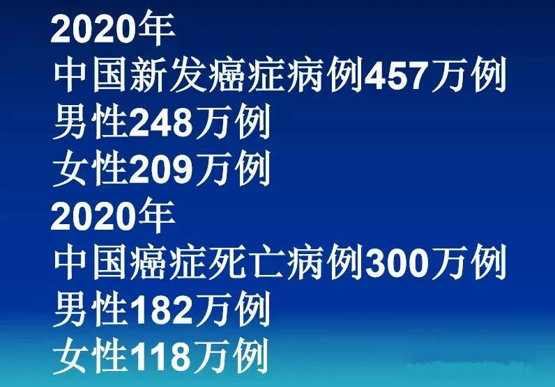 2020年全球癌症报告出炉，乳腺癌发病率跃居第一！