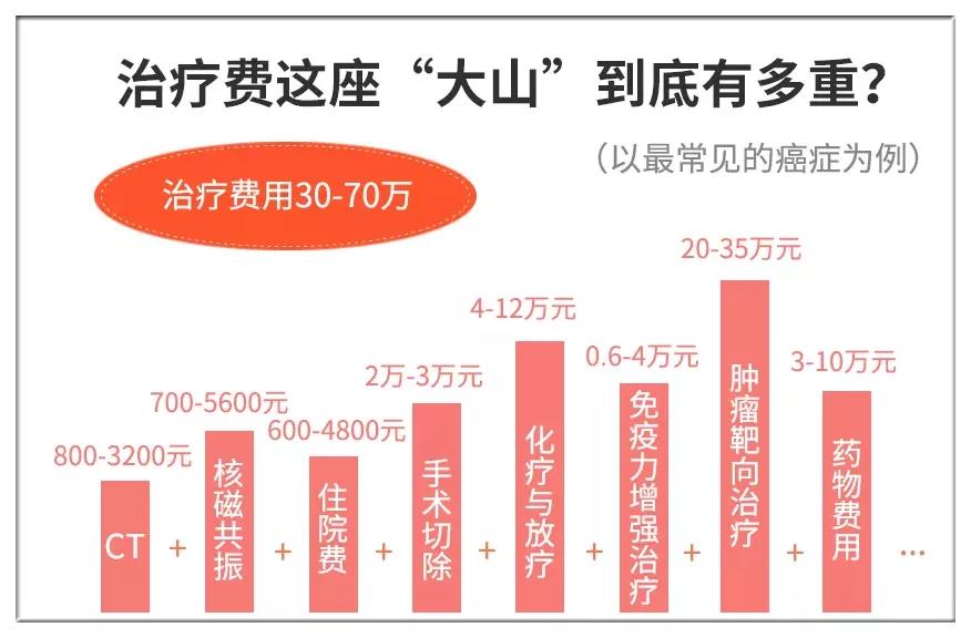 2020年全球癌症报告出炉，乳腺癌发病率跃居第一！