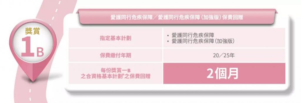 澳门安盛保险公司4月投保优惠活动