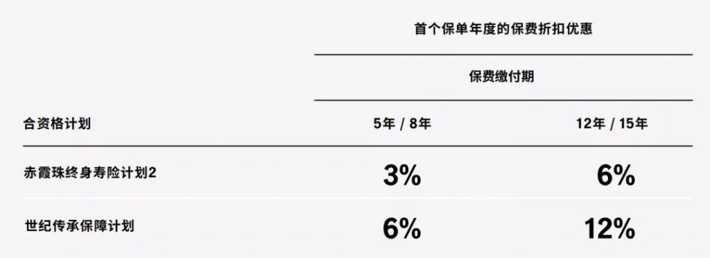 澳门宏利4月份保费优惠活动