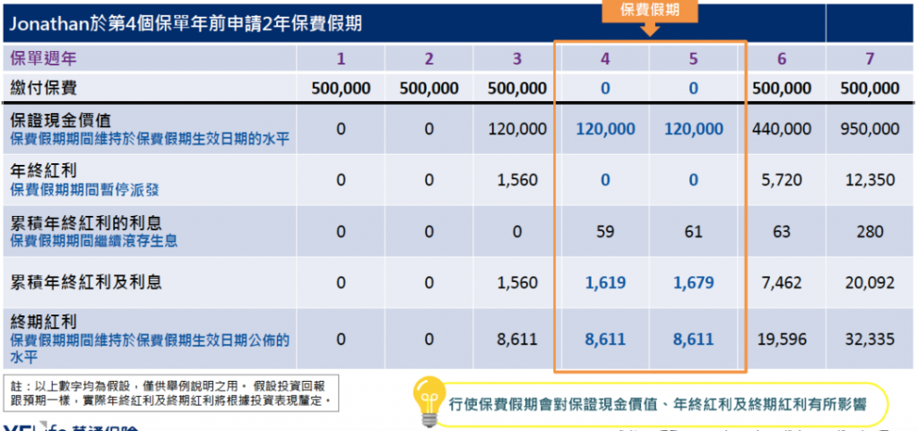 万通澳门2020年逆势增长69%！网红储蓄险「富饶传承3」重磅发布！收益高达7.01%！