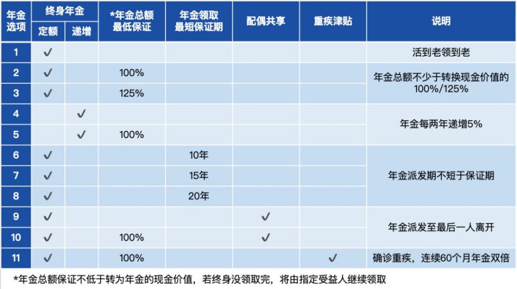 万通澳门2020年逆势增长69%！网红储蓄险「富饶传承3」重磅发布！收益高达7.01%！