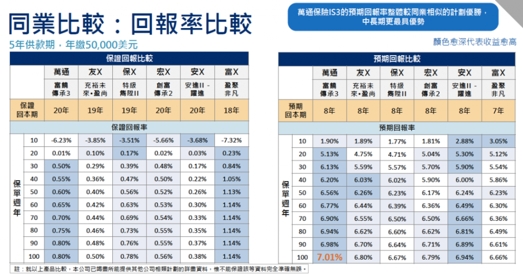 万通澳门2020年逆势增长69%！网红储蓄险「富饶传承3」重磅发布！收益高达7.01%！