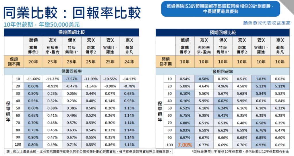 万通澳门2020年逆势增长69%！网红储蓄险「富饶传承3」重磅发布！收益高达7.01%！