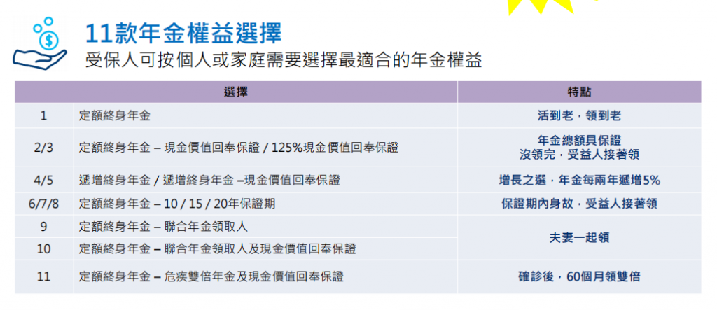 万通网红储蓄分红险「富饶传承3」，收益高达7.01%