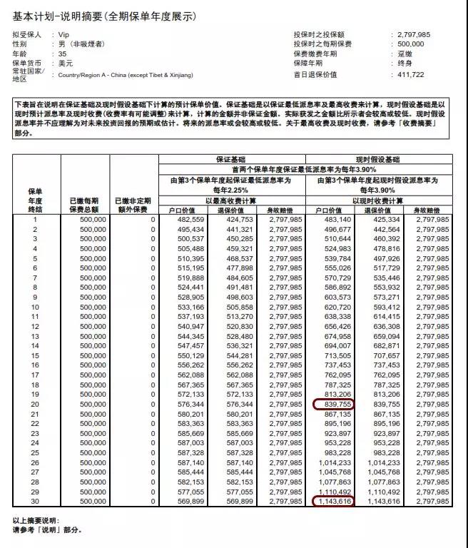 保险还能赚保费融资利息差！