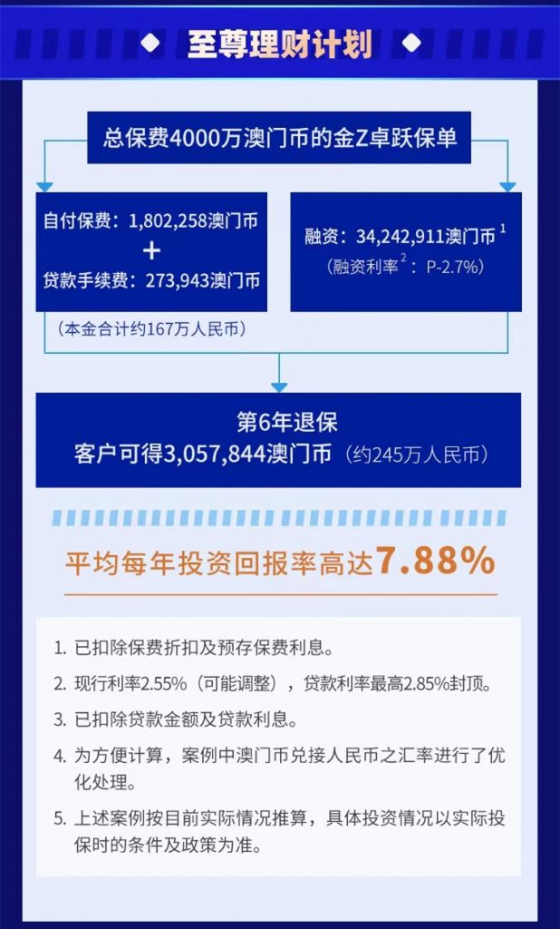 澳门太平金钻卓跃低息融资保单！6年期套利收益年化复利近8%！中短期稳健产品首选！