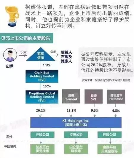 财富传承“家族信托”曝光！一文详解何为家族信托！