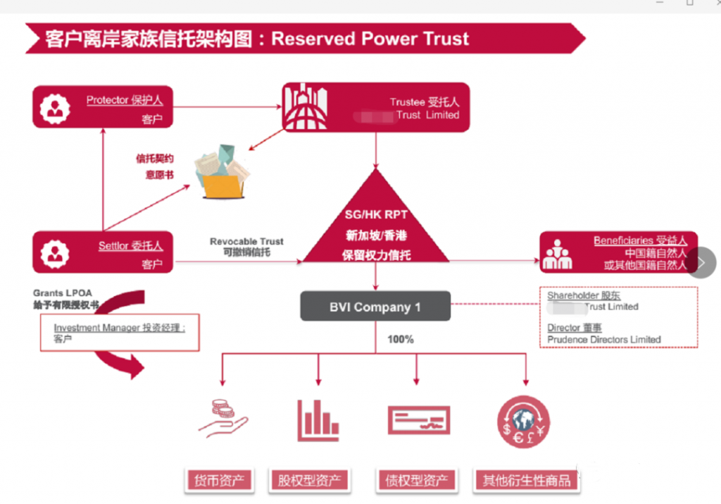 财富传承“家族信托”曝光！一文详解何为家族信托！