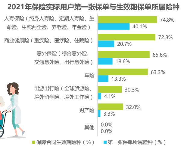 保险画像的认知和趋势