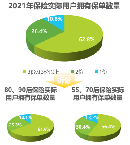 保险画像的认知和趋势