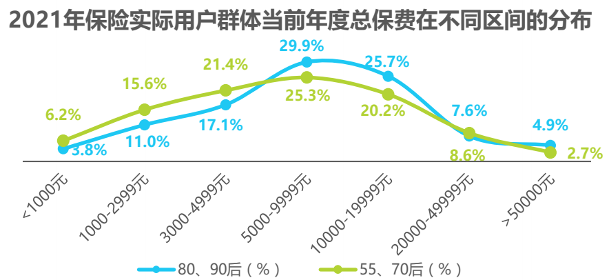 保险画像的认知和趋势