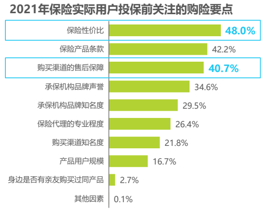 保险画像的认知和趋势