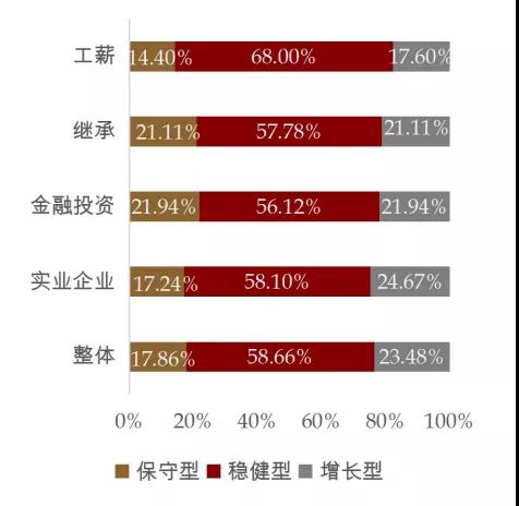 资产过亿的高净值人群如何配置境外资产