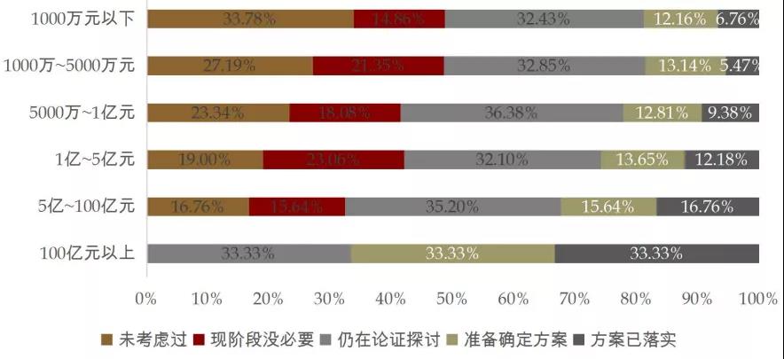 资产过亿的高净值人群如何配置境外资产