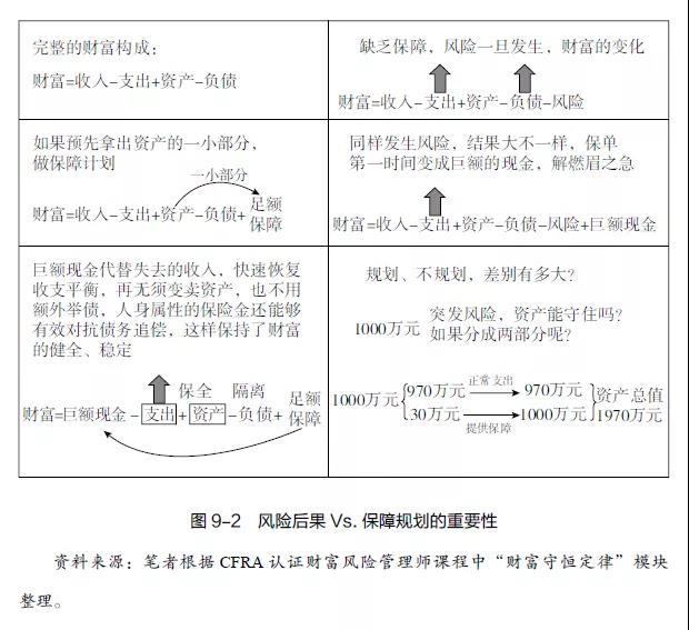 财富传承，商业保险有无可替代的价值