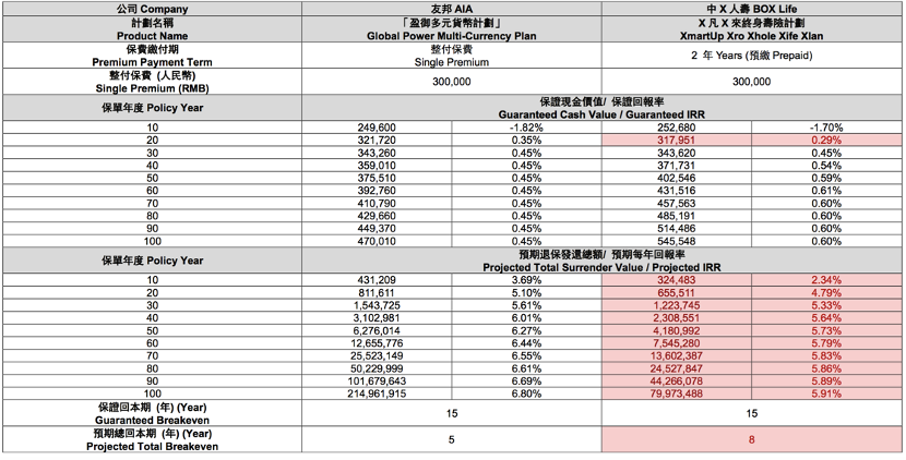 AIA推出崭新储蓄分红，「盈御多元货币计划」多币种储蓄计划正当时