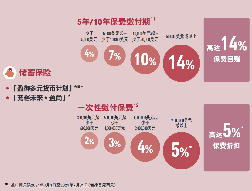 AIA推出崭新储蓄分红，「盈御多元货币计划」多币种储蓄计划正当时