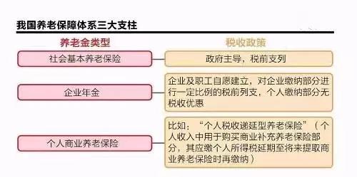 30岁就开始考虑养老规划早吗？