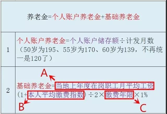 社保交满15年，够养老吗？今天给你算笔账...