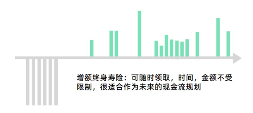 年金险VS增额终身寿险，谁更好？