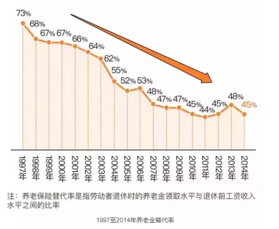 年轻人未雨绸缪，养老规划做得比你好