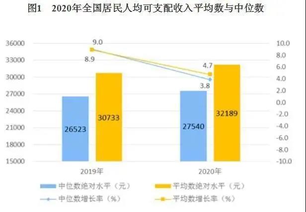 2021，没有保险，资产可能会变负数