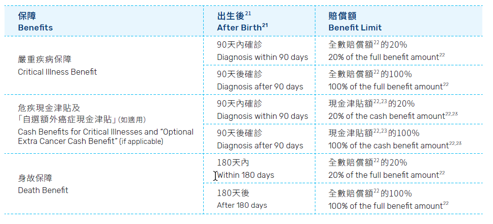 万通保险全新重疾险-【首选健康加护保】和【首选健康爱护保】