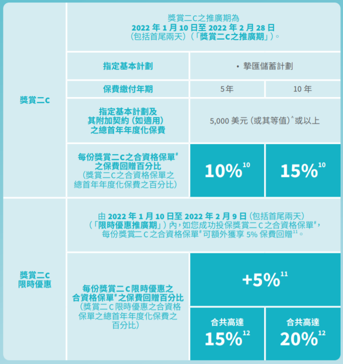 AXA安盛全新多币种储蓄险「挚汇」，1张保单，9种货币！