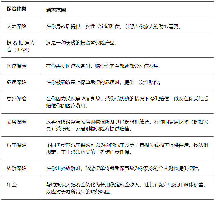 身为一家之主及经济支柱，2022年需要做怎样的保险规划？