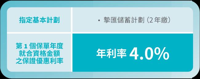 安盛限时推出挚汇（2年缴）储蓄计划