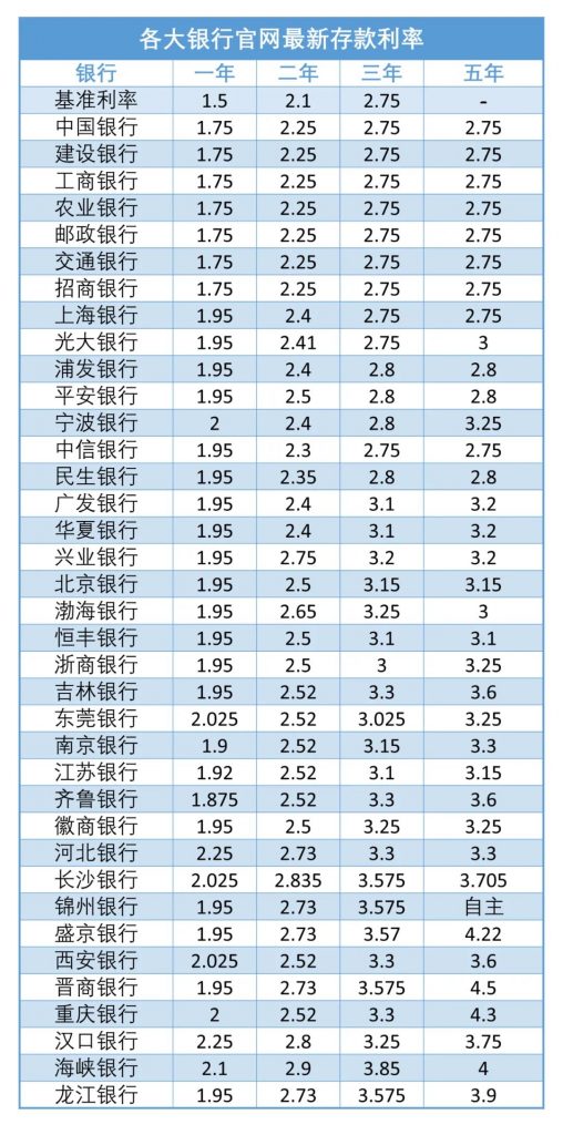 买年金保险的好处在哪里？