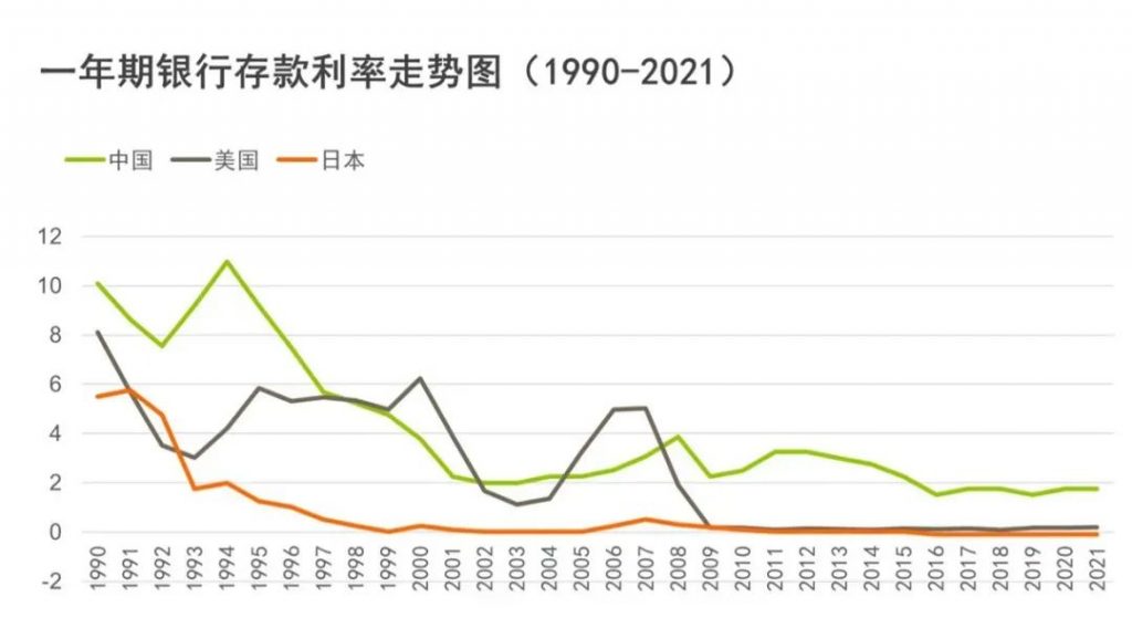 买年金保险的好处在哪里？